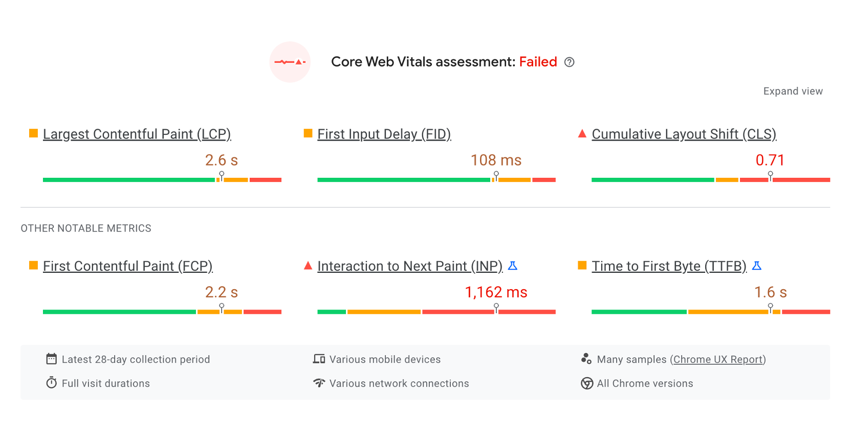 Core Web Vitals